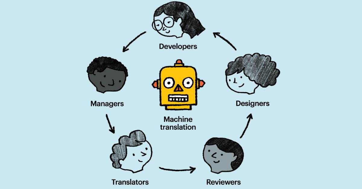 The simplest guide to neural machine translation 2026