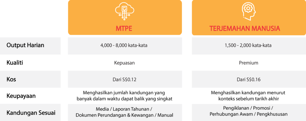 Penterjemahan Mesin Dan Pasca Edit