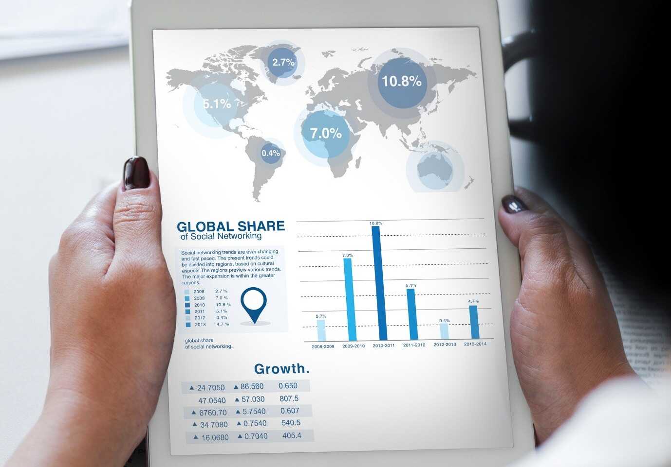 The Effects of Globalisation to E-Commerce Industry