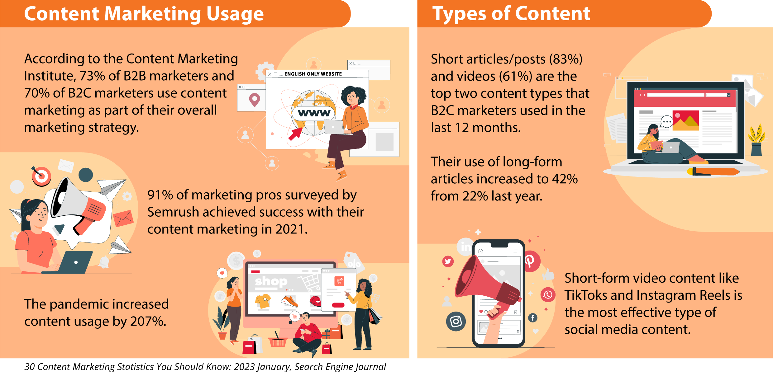 Content Marketing Infographic
