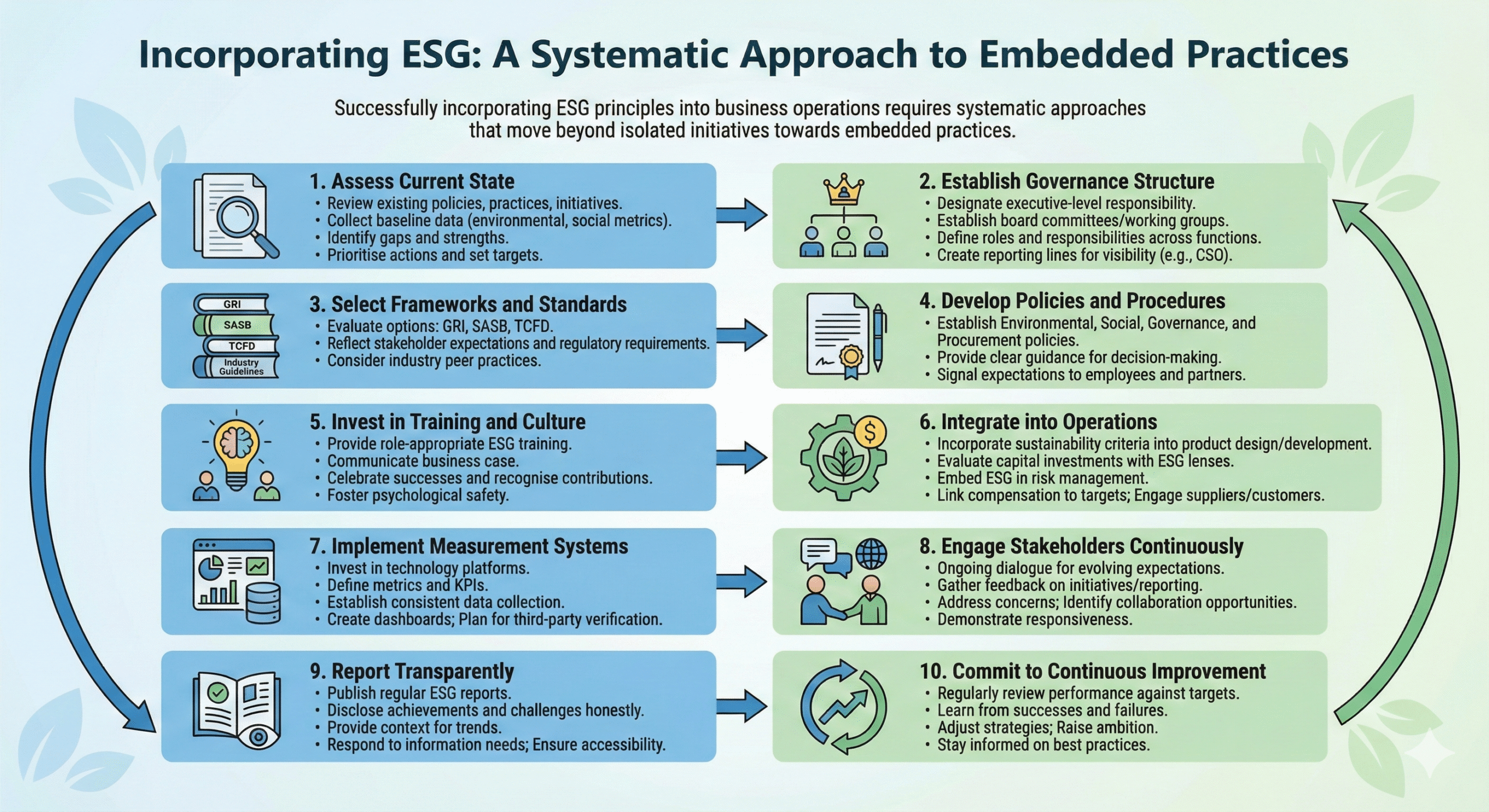 what is esg