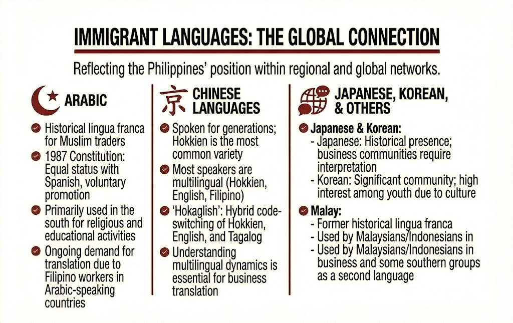 What Language Is Spoken in the Philippines? (Update 2026)