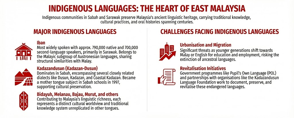 What Are the Most Spoken Languages in Malaysia? The Official Language of Malaysia