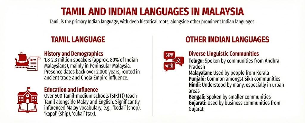 What Are the Most Spoken Languages in Malaysia? The Official Language of Malaysia