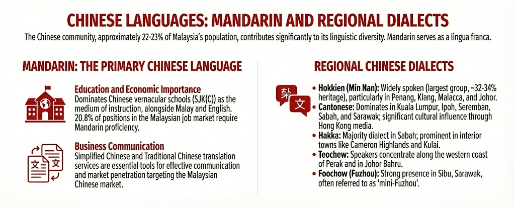 What Are the Most Spoken Languages in Malaysia? The Official Language of Malaysia