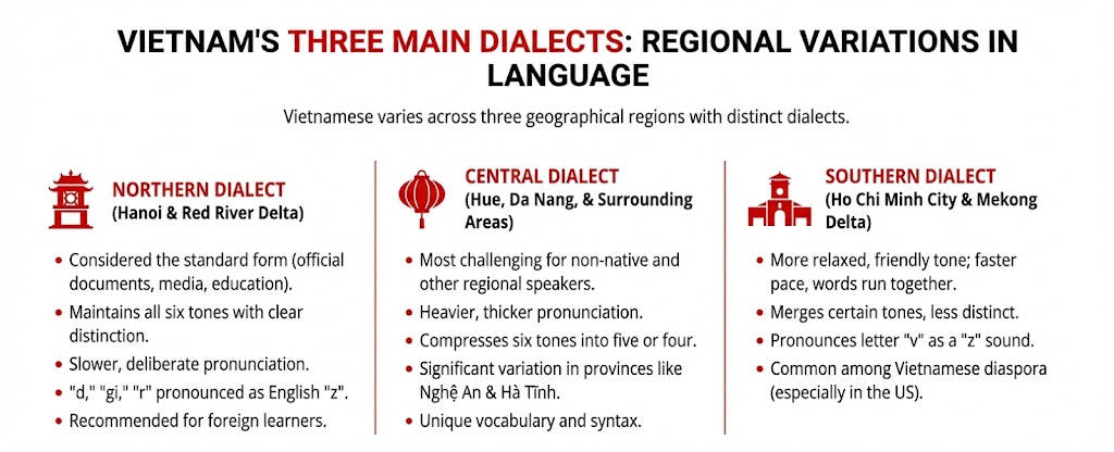 What Are the Most Spoken Languages in Vietnam? A 2026 Guide
