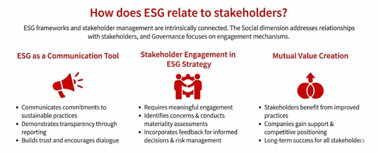 Stakeholder: Definitions, Types & Examples [2026 Insight]