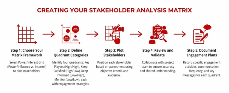 Stakeholder: Definitions, Types & Examples [2026 Insight]