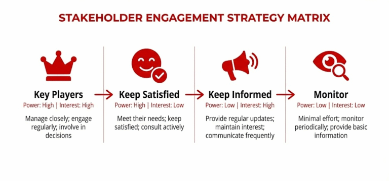 Stakeholder: Definitions, Types & Examples [2026 Insight]