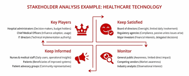Stakeholder: Definitions, Types & Examples [2026 Insight]