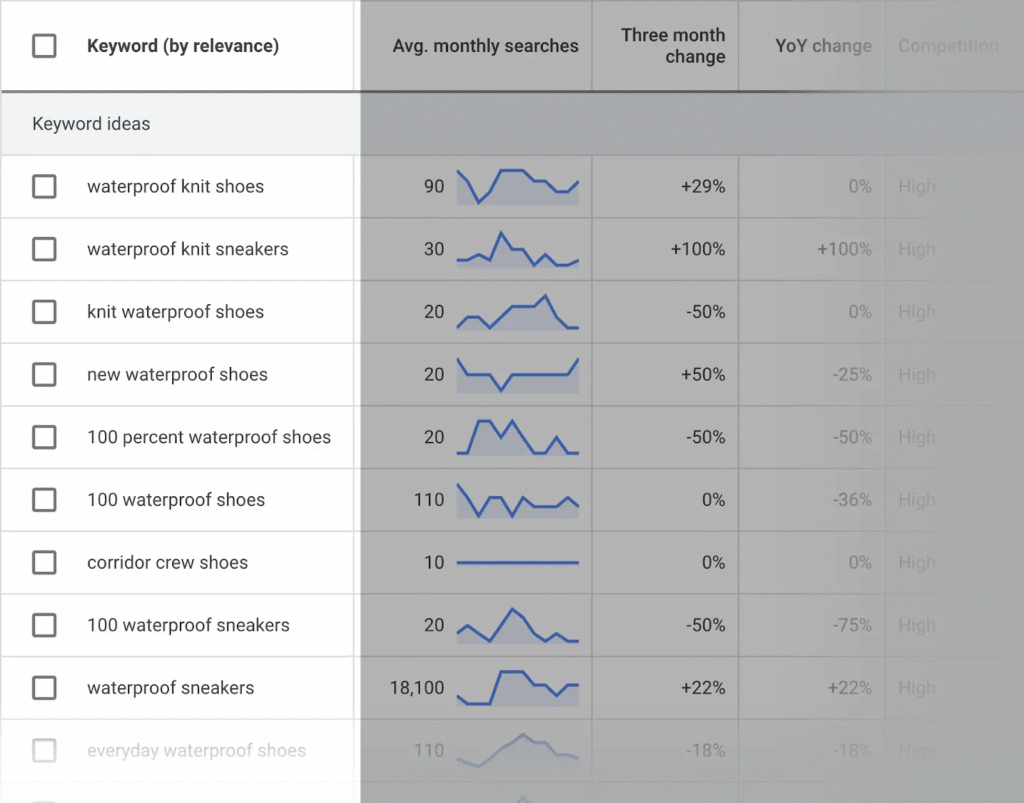 What Is Local SEO? How to Do It and Strategies for 2026