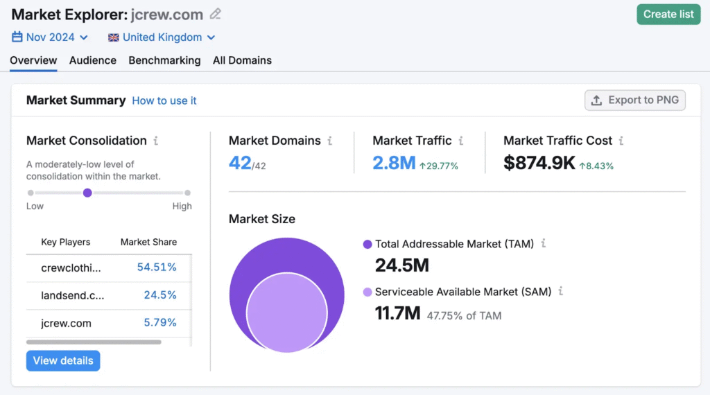 International SEO: Best Practices for Global SEO Strategy [2026]