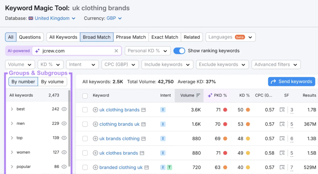 International SEO: Best Practices for Global SEO Strategy [2026]