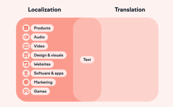10 Software Localisation Best Practices 2026: Avoid 10+ Mistakes!