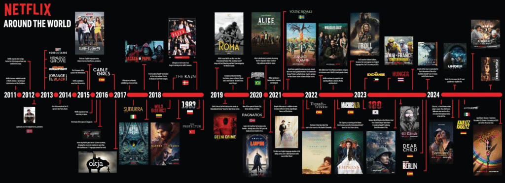 20 Best Localisation Strategy Company Examples in 2026