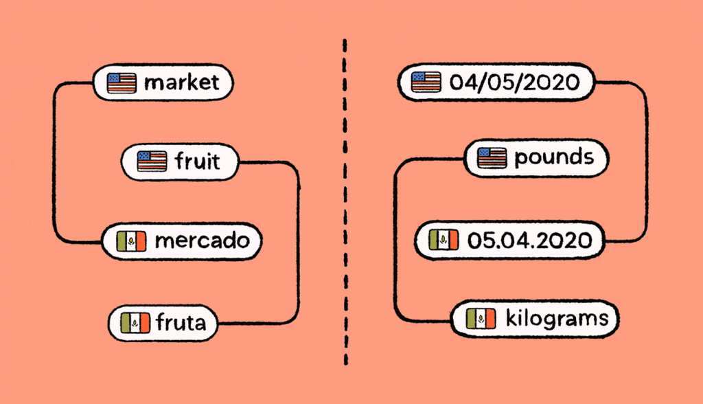 10 Software Localisation Best Practices 2026: Avoid 10+ Mistakes!