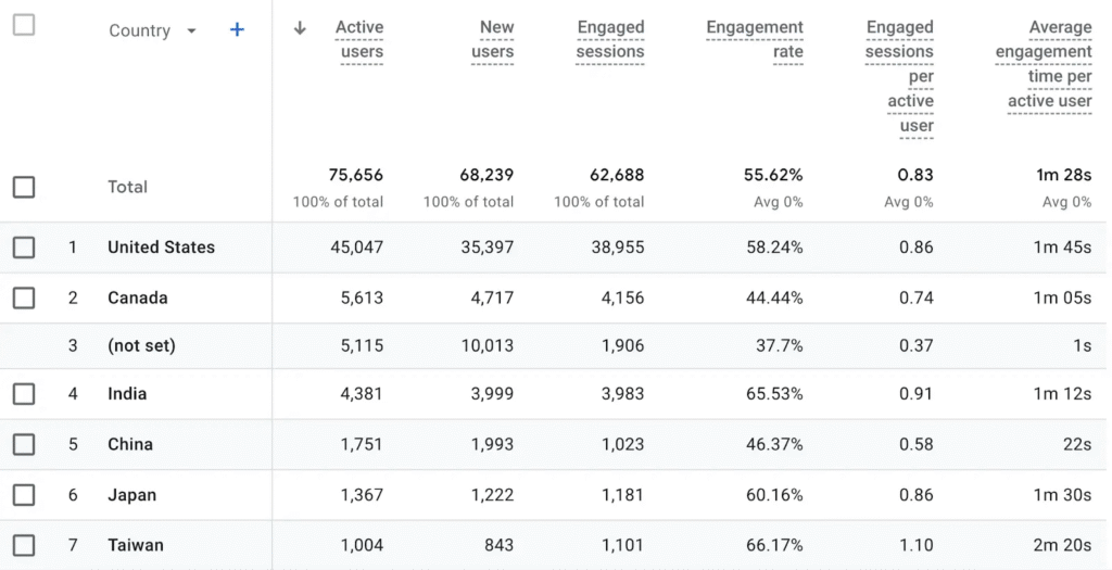 International SEO: Best Practices for Global SEO Strategy [2026]