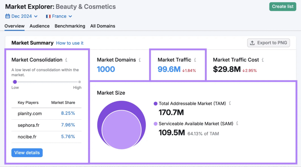 International SEO: Best Practices for Global SEO Strategy [2026]